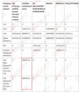 前进17天！2017年1月EB-5较新排期出炉！