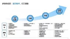被5岁小朋友的简历吓到了？英国的孩子更拼！