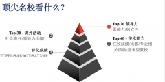 我就是我---领导力让你完美转身