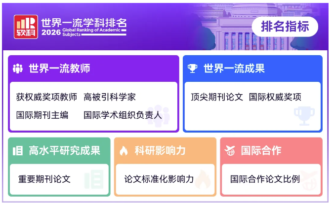 2026软科学科排名出炉：全球热门